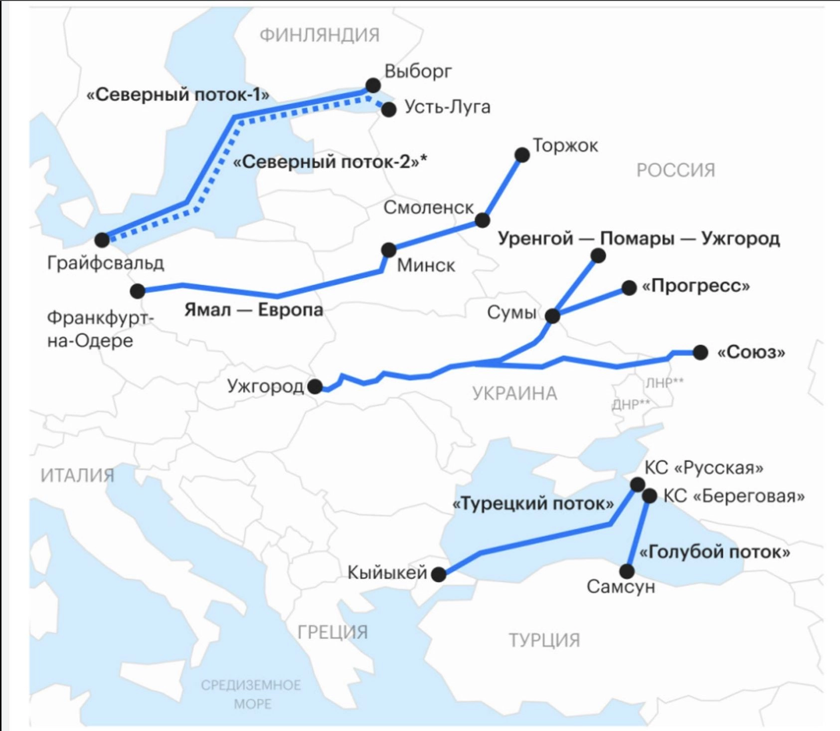Pre-war Gas Deliveries from Gazprom to Europe 