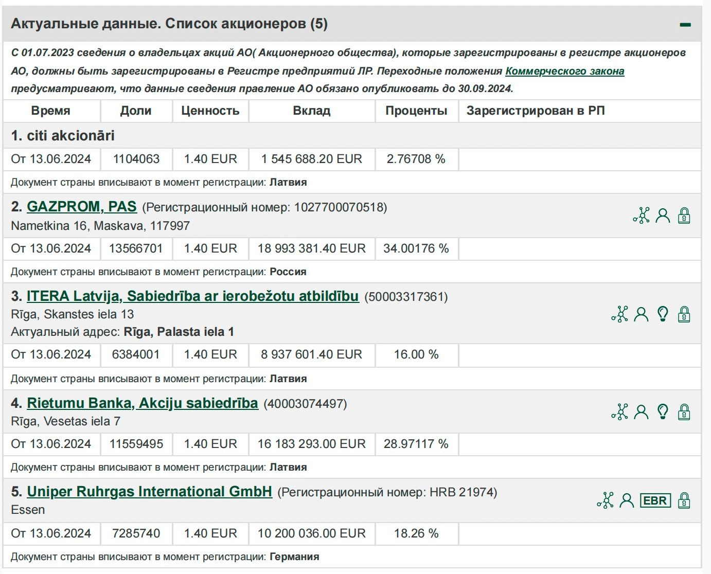 Screenshot from Latvia's Register of Enterprises showing Latvijas Gāze's largest shareholders: Gazprom (34%), Germany's Uniper Ruhrgas International GmbH (18%), Latvia's Rietumu Banka (29%), and ITERA Latvija (16%).