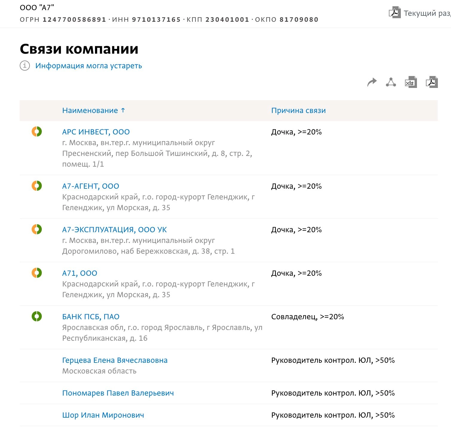 The latter name in the EGRUL database is “Shor Ilan Mironovich,” listed as a manager of a legal entity that controls the “A7” LLC.