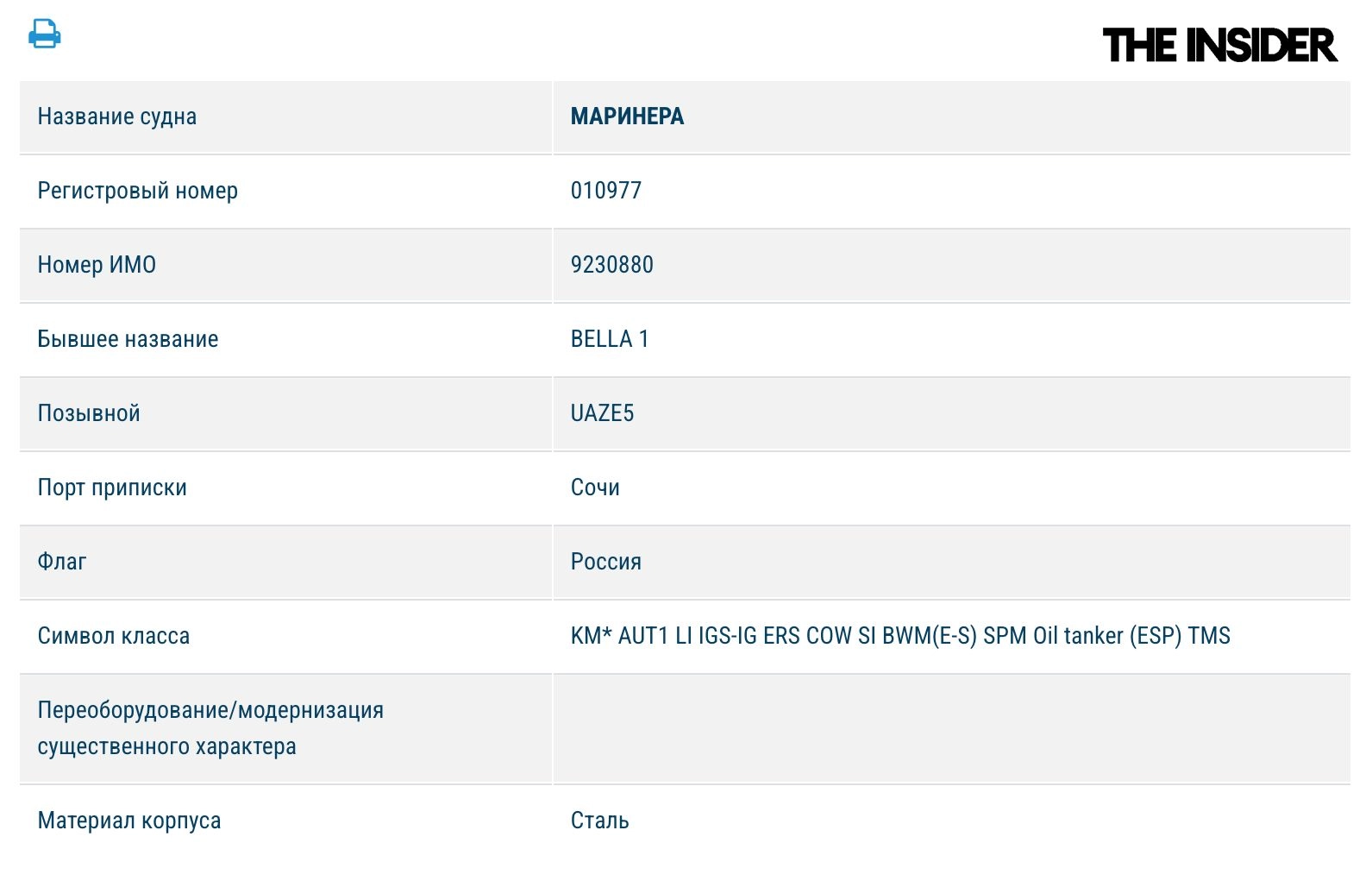 A screenshot from the Russian Maritime Register of Shipping indicating that the vessel previously known as Bella 1 (IMO: 9230880,) is now registered under the name “Marinera.”
